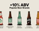 A Comprehensive Guide to Craft Beer Alcohol Content for Enthusiasts